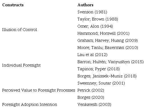 Constructs Developed in the Study