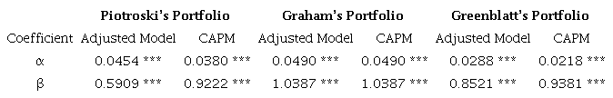 Adjusted Model vs CAPM