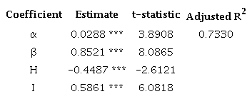 Adjusted Regression for Greenblatt&rsquo;s Portfolio
