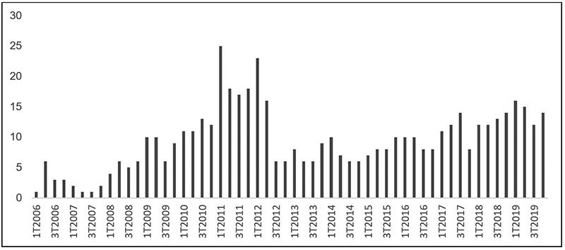 Number of Securities in Graham&rsquo;s Portfolio