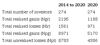 Aggregate transactions
