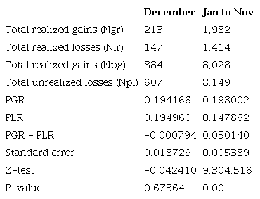 Aggregate data for December and the rest of the year