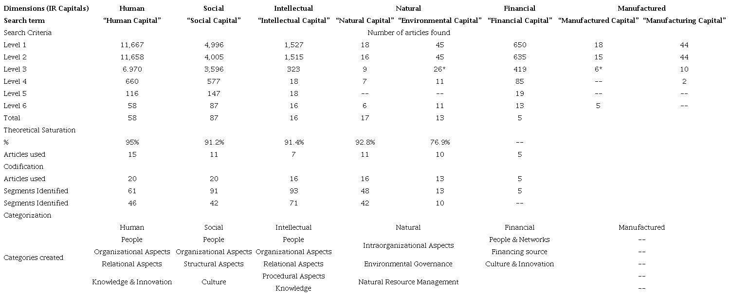 Analytic Hierarchy Process (AHP) application results