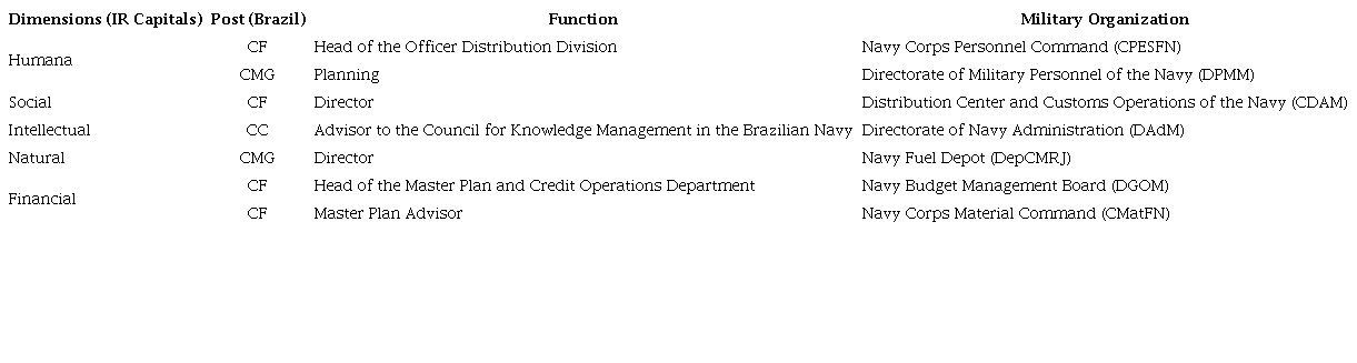 Criteria for selecting participants