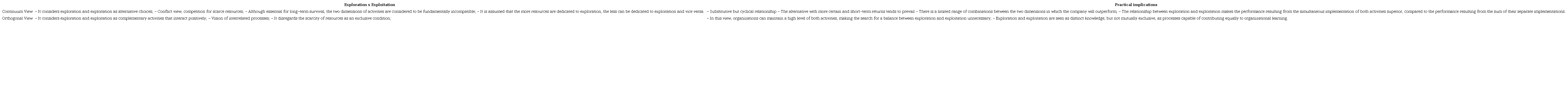 Relationships between dimensions E&E