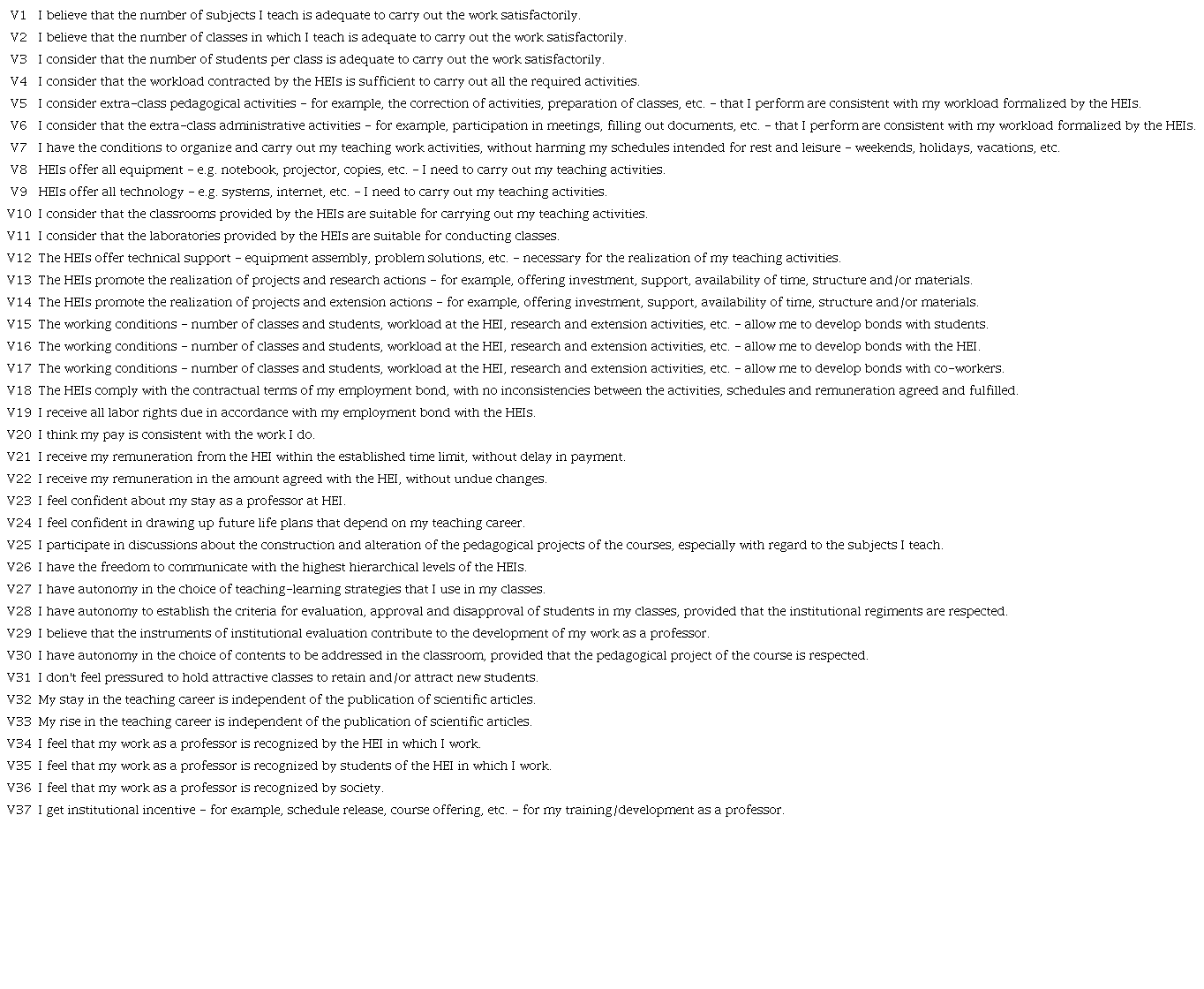 Assertions of the Private Higher Education Teaching Work Precariousness Scale