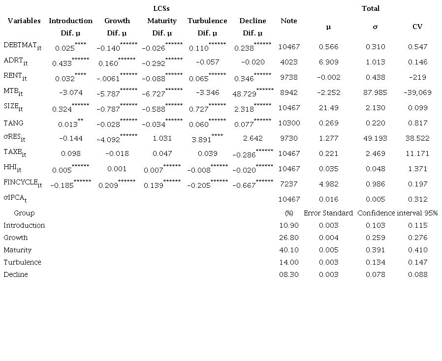 Descriptive statistics of the variables used in econometric models (2010-2019)