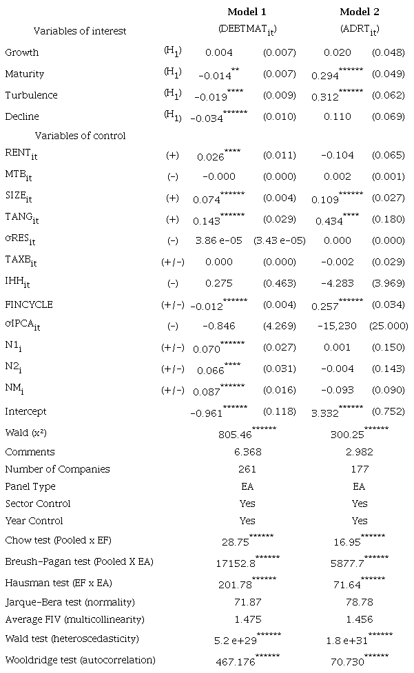 The effects of LCSs on the Debt Maturity of Brazilian companies in the period 2010-2019