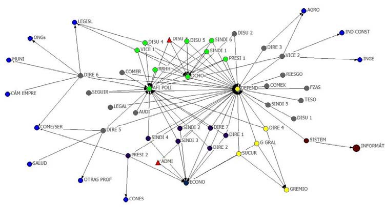 Gr&aacute;fico 2. G&eacute;nero