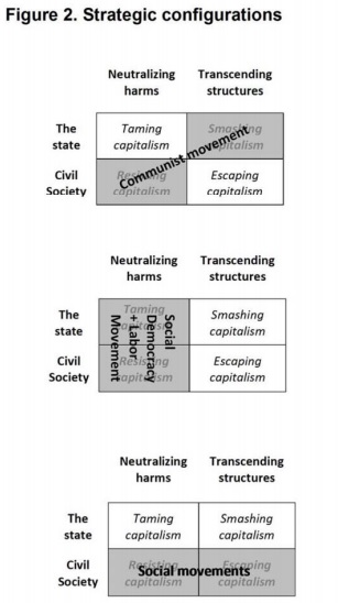 Strategic Configurations