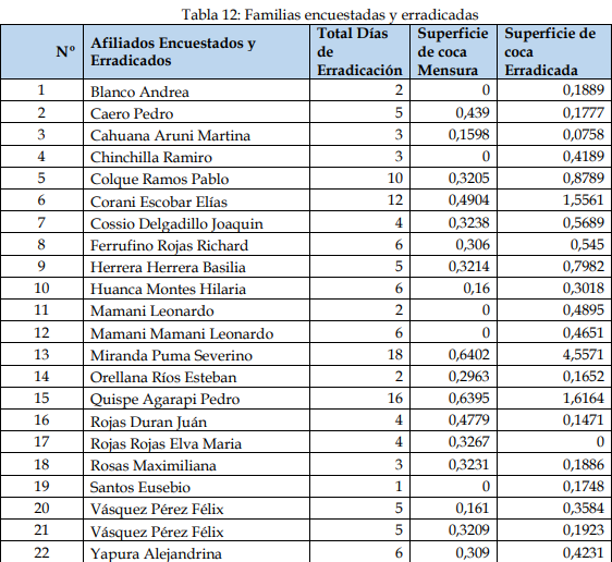 Tabla 12