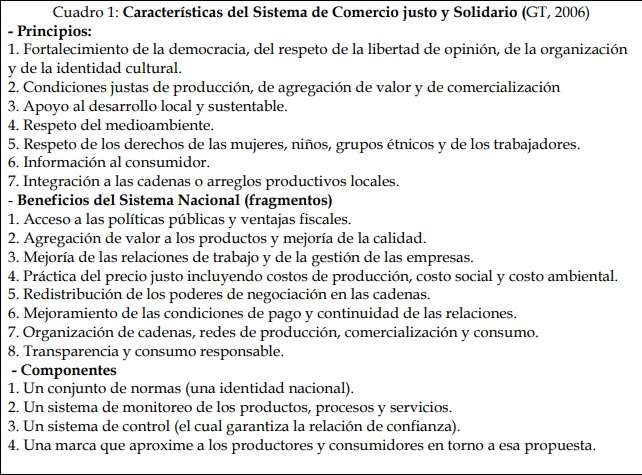 Cuadro 1: Caracter&iacute;sticas del Sistema de Comercio justo y Solidario (GT, 2006)