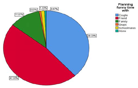 Companionship for leisure