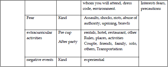 Conceptualization of elements of youth organization