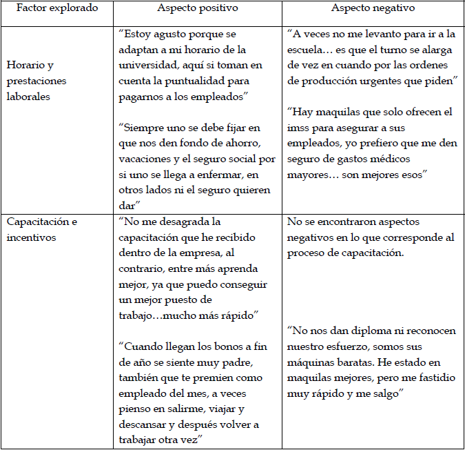 Condiciones laborales de la empresa manufacturera