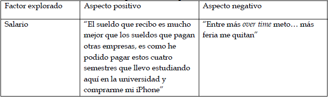 Salario que ofrece la empresa manufacturera