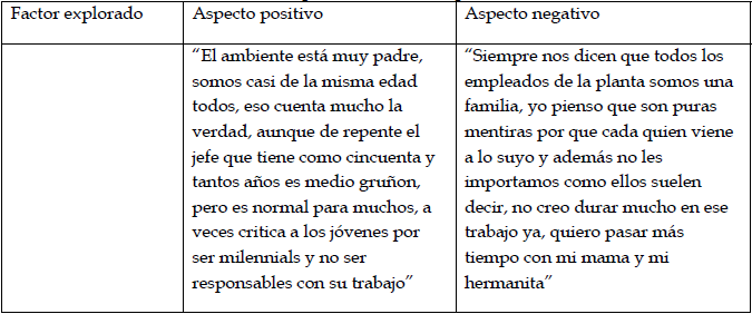 Relaciones interpersonales en la empresa manufacturera