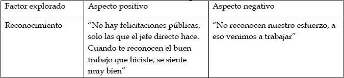 Reconocimiento en la empresa manufacturera