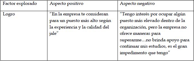 Logro en la empresa manufacturera