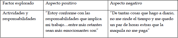 Actividades y responsabilidades en la empresa manufacturera