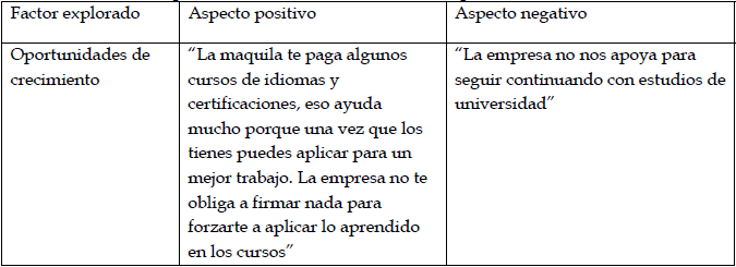 Oportunidades de crecimiento en la empresa manufacturera