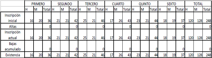 Alumnado de la Escuela Primaria Lucas Balderas