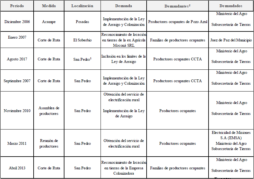 Conflictos territoriales identificados en la provincia de Misiones durante el per&iacute;odo 2006-2013