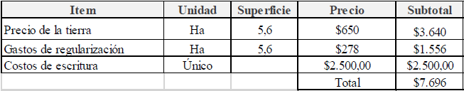 Planilla de c&aacute;lculo de costos por hect&aacute;rea expresado en pesos
