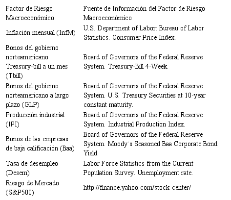Primas
de riesgo medias de las rentabilidades medias en exceso