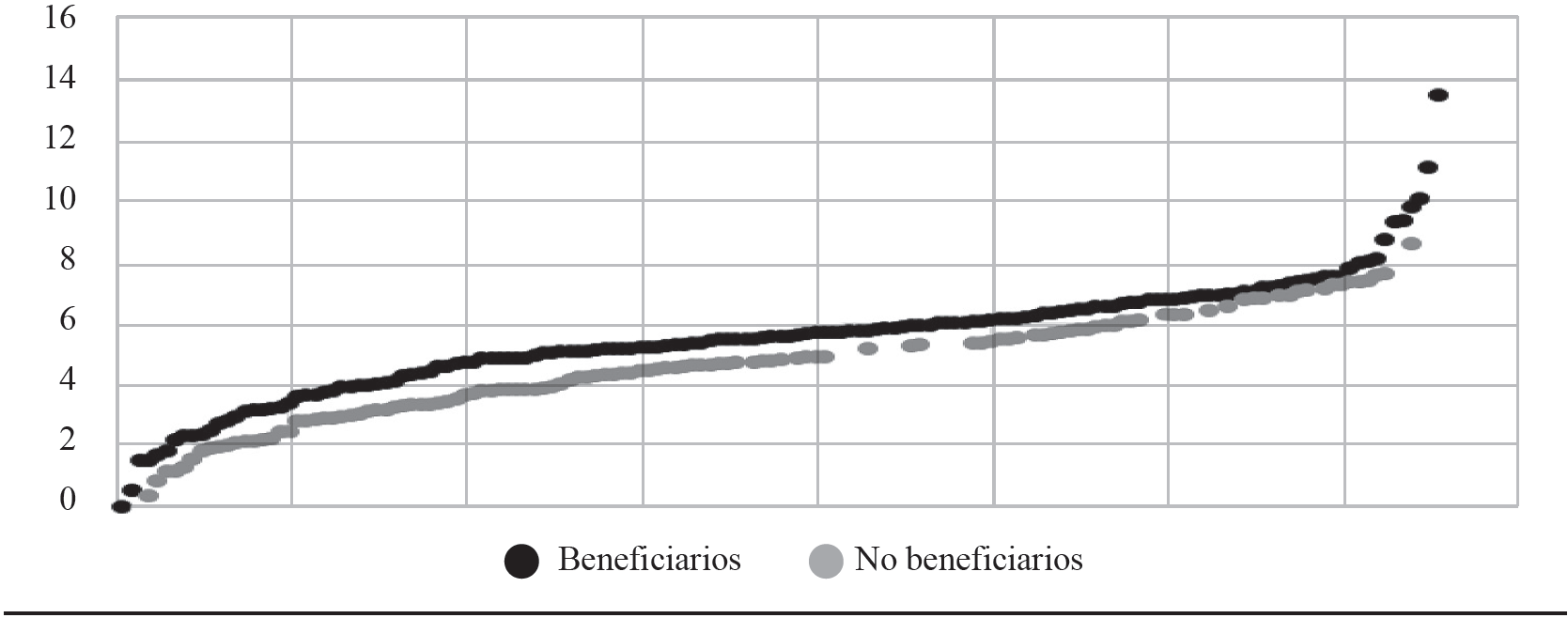 Estimación de la producción de maíz en 2010 a partir de la regresión Heckman