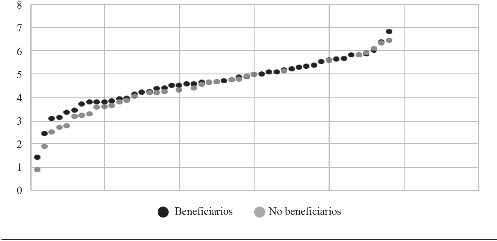 Estimación de la producción de frijol en 2010 a partir de la regresión Heckman