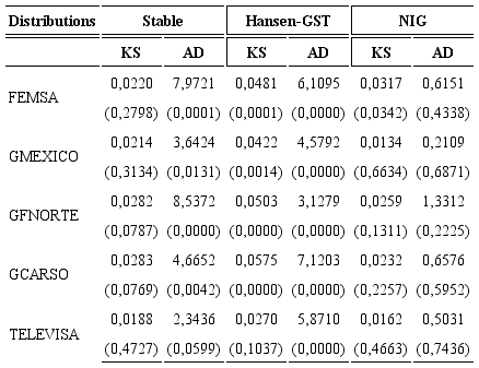 Goodness-of-fit of alternative distributions