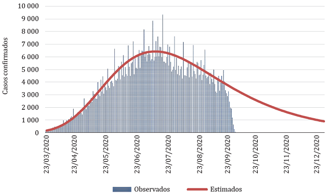 Incrementos diarios observados y estimados de los casos confirmados de COVID-19 en M&eacute;xico utilizando el Modelo Gompertz Modificado