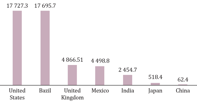 Total cases per million inhabitants as of March 28, 2020