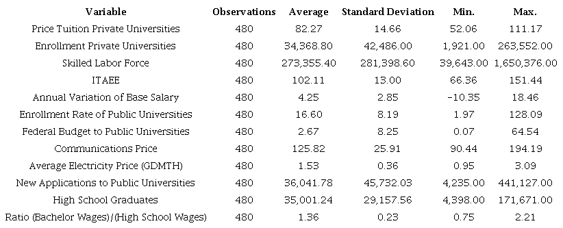 Descriptive Statistics