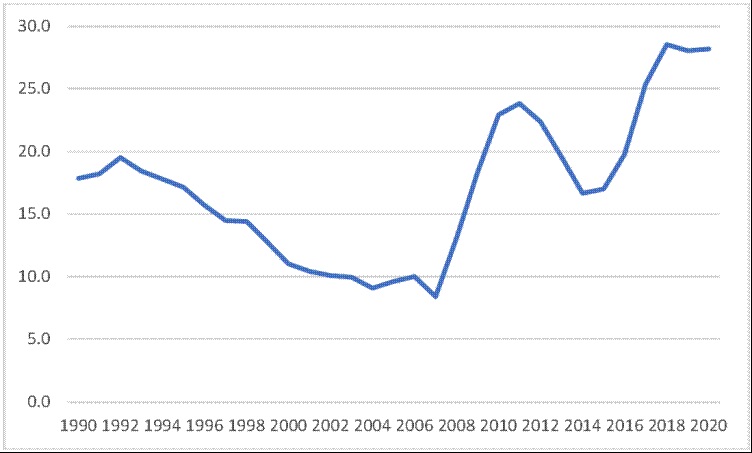 Mexico’s Homicide rate (Total homicides per every 100, 000 inhabitants)