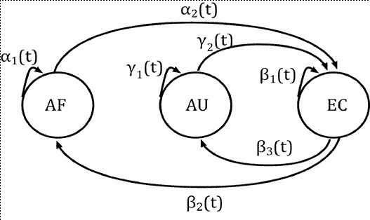 Diagrama sin ausentismo a favor con traici&oacute;n intercoalicional