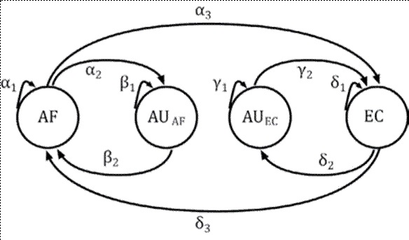 Diagrama del ausentismo con traici&oacute;n