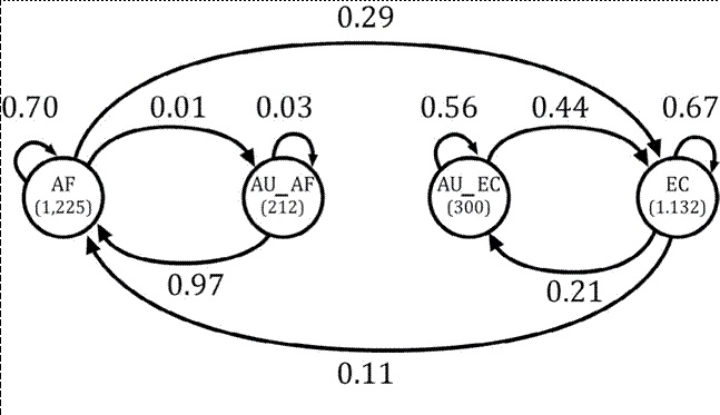 Diagrama del ausentismo (caso no cooperativo)