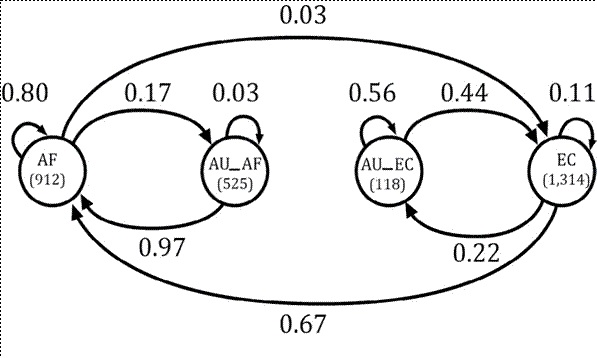 Diagrama del ausentismo (caso cooperativo)