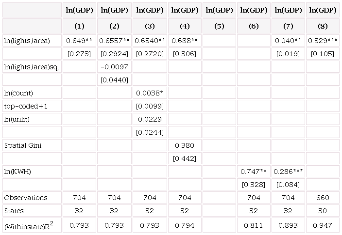 Baseline results for Mexico: 1992-2013; growth in real GDP (base year, 2008)