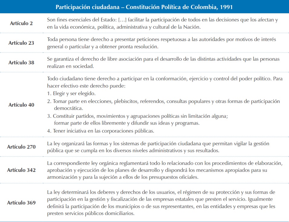 Resumen de los art&iacute;culos de la Constituci&oacute;n Pol&iacute;tica de Colombia de 1991, que hacen referencia a la participaci&oacute;n ciudadana