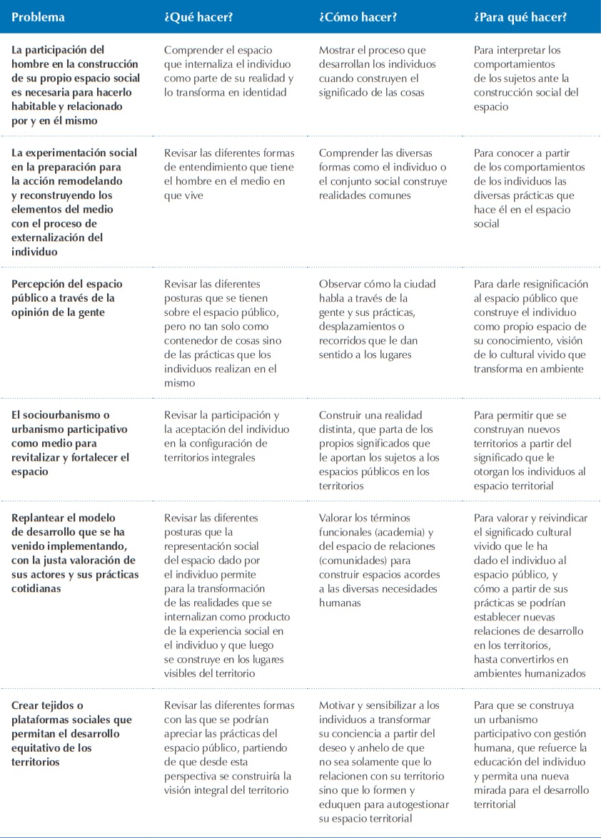 Sinopsis problematizadora