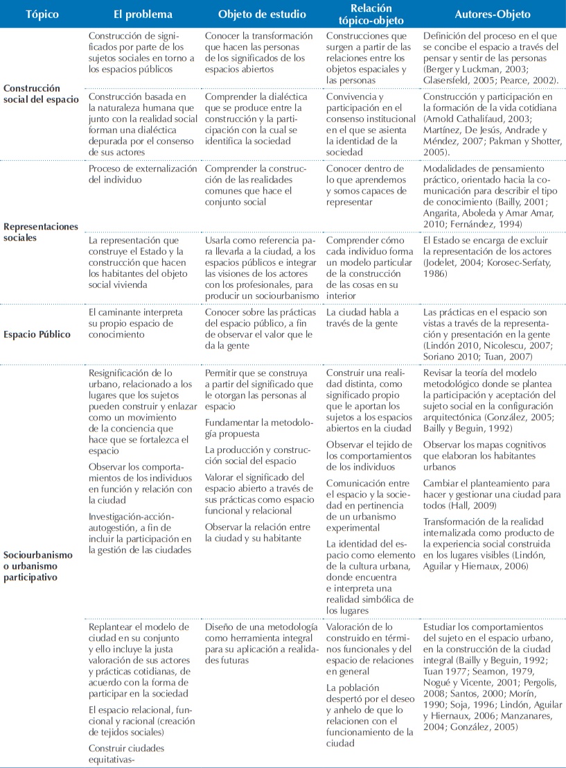 Delimitaci&oacute;n te&oacute;rica de la investigaci&oacute;n