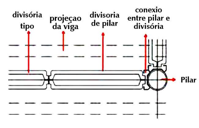 Desenho de rela&ccedil;&atilde;o entre pe&ccedil;as e seus encaixes