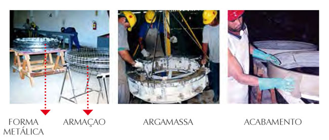 Processo produtivo anel de caixa d&rsquo;&aacute;gua