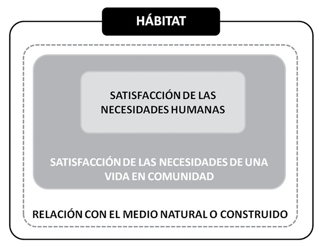 Aspectos relacionados con la vivienda como soluci&oacute;n de dise&ntilde;o