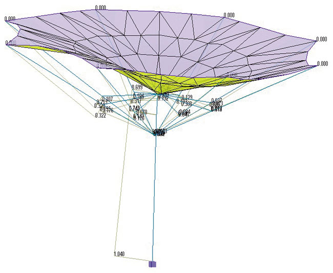  Despu&eacute;s de generarse la estructura completa junto con la membrana se obtiene mayor estabilidad