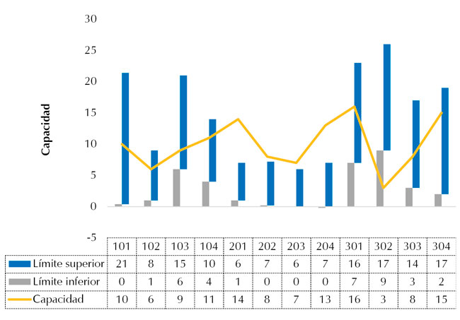  Variable de desempe&ntilde;o nivel de utilizaci&oacute;n por las diferentes oficinas