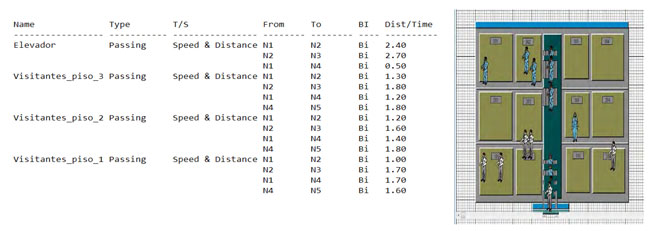Generaci&oacute;n de nodos e interfaces en el edificio (izquierda); layout (derecha)